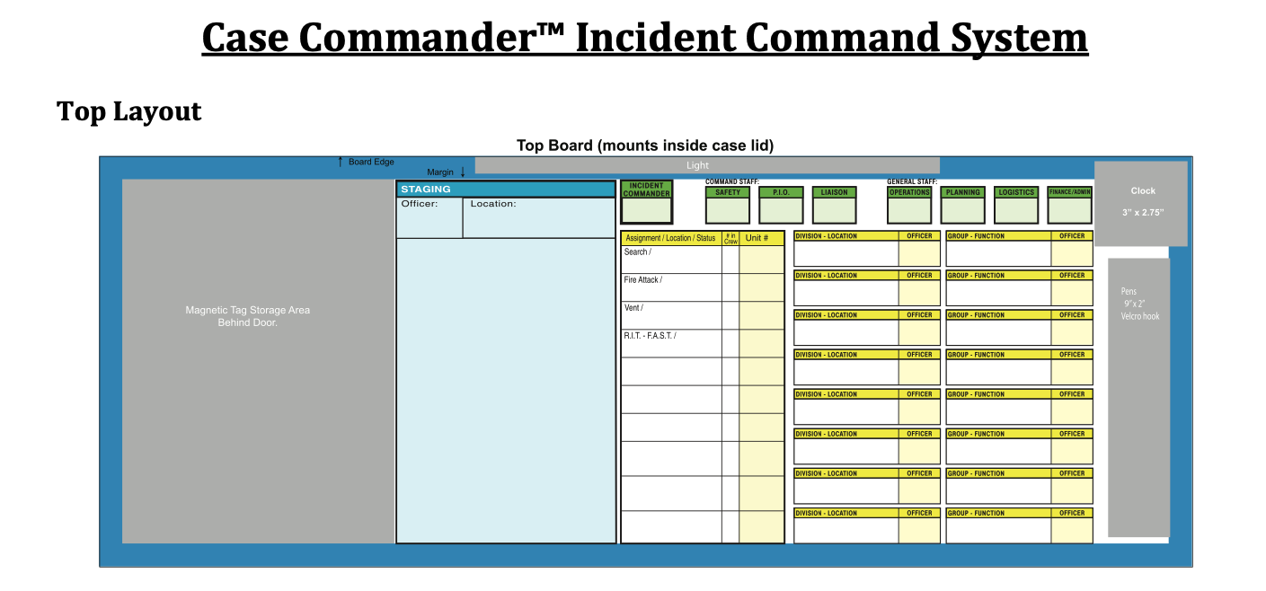 American Trade Mark Co. - Case Commander® Incident Command System